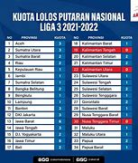 Klasemen Liga 3 Indonesia 2022 Jawa Tengah