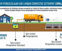 Pengolahan Air Limbah Domestik